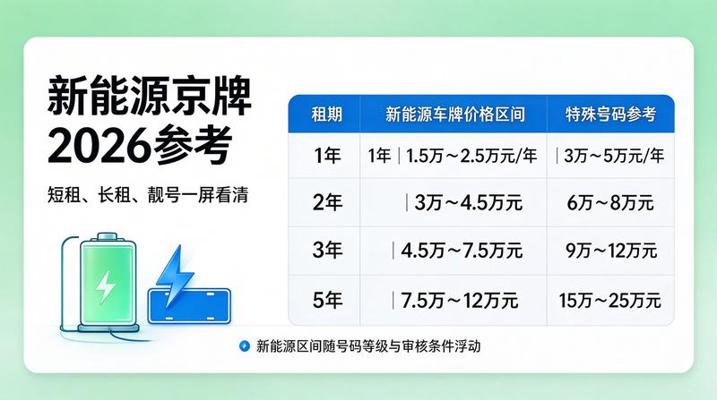 2026年车牌政策